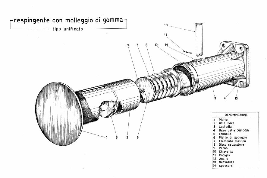 Duegieditrice.it • Leggi argomento Respingenti molleggiati